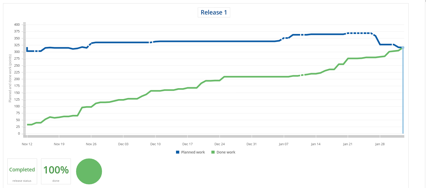 release 1